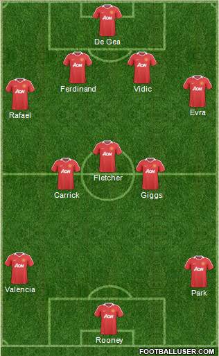 Manchester United Formation 2011
