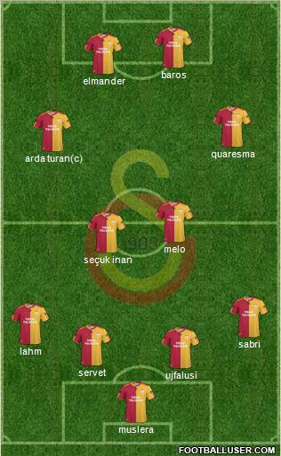 Galatasaray SK Formation 2011