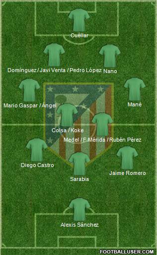 C. Atlético Madrid S.A.D. Formation 2011