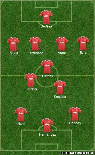 Manchester United Formation 2011
