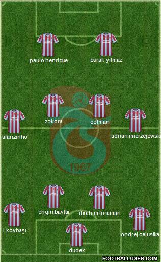 Trabzonspor Formation 2011