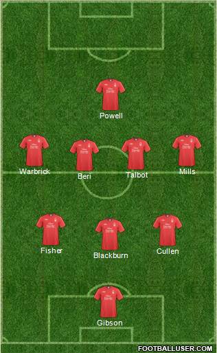 Nottingham Forest Formation 2011