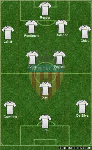 Valencia C.F., S.A.D. Formation 2011