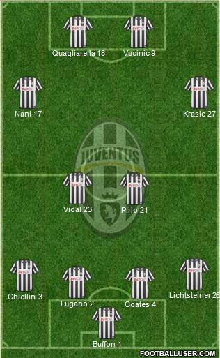 Juventus Formation 2011