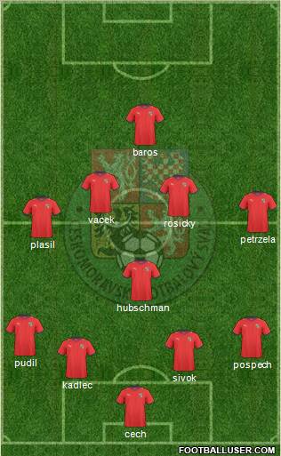 Czech Republic Formation 2011