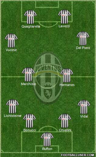 Juventus Formation 2011