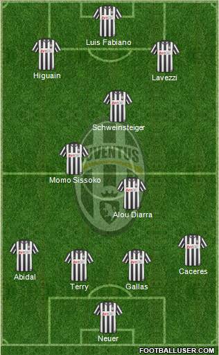 Juventus Formation 2011