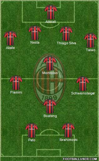 A.C. Milan Formation 2011