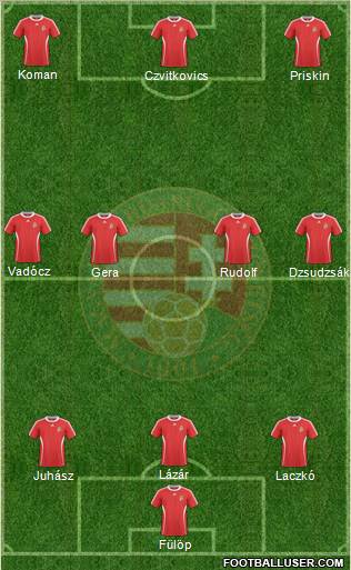 Hungary Formation 2011