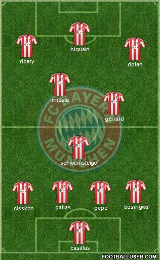 FC Bayern München Formation 2011