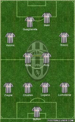 Juventus Formation 2011