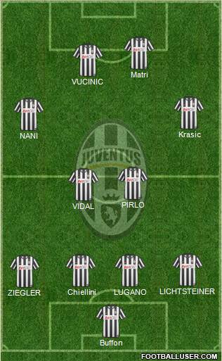 Juventus Formation 2011