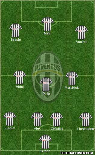 Juventus Formation 2011