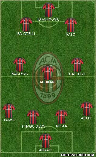A.C. Milan Formation 2011