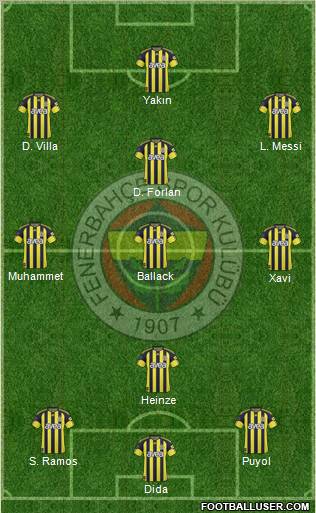 Fenerbahçe SK Formation 2011