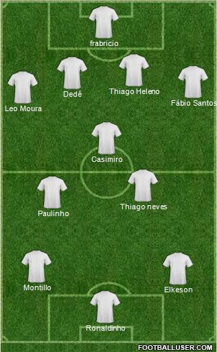 Dream Team Formation 2011