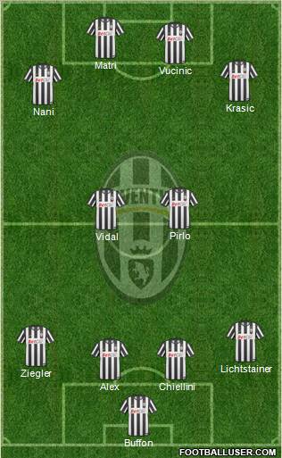 Juventus Formation 2011