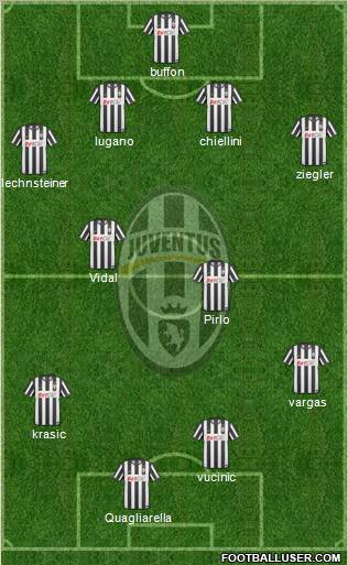 Juventus Formation 2011