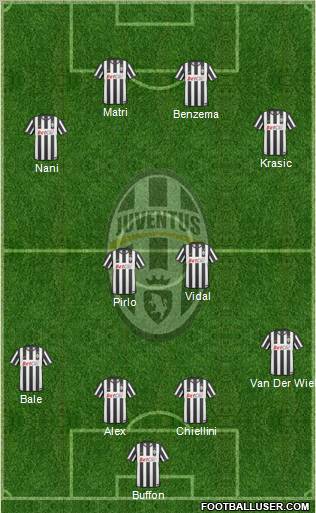Juventus Formation 2011