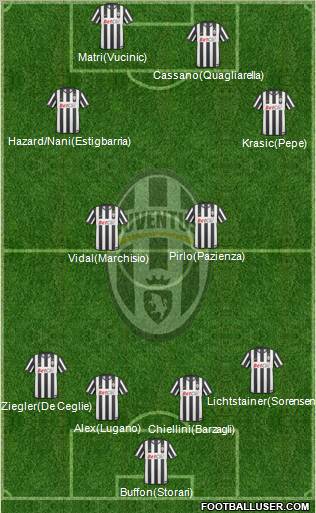 Juventus Formation 2011
