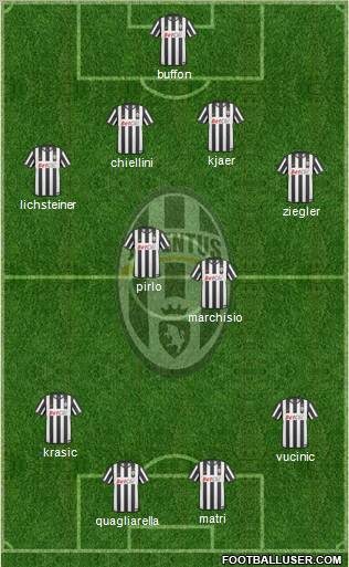 Juventus Formation 2011