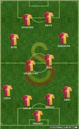 Galatasaray SK Formation 2011