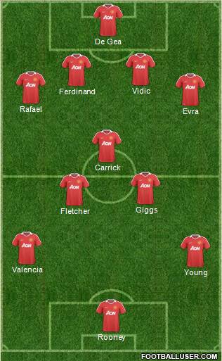 Manchester United Formation 2011