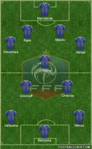 France Formation 2011