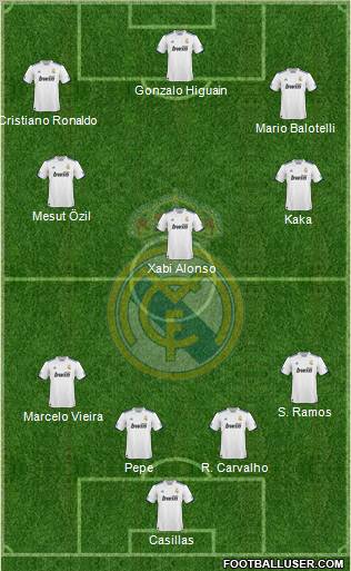 Real Madrid C.F. Formation 2011