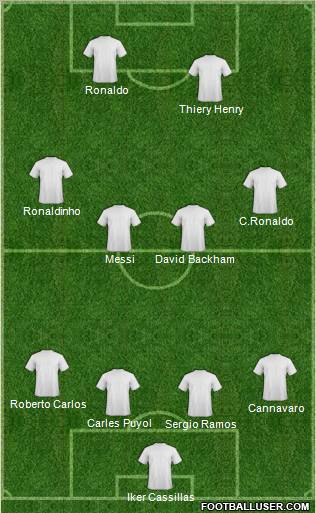 Dream Team Formation 2011
