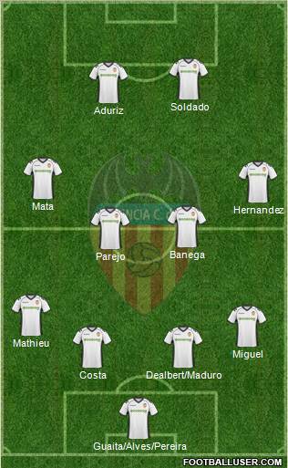 Valencia C.F., S.A.D. Formation 2011