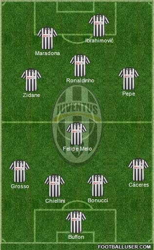 Juventus Formation 2011
