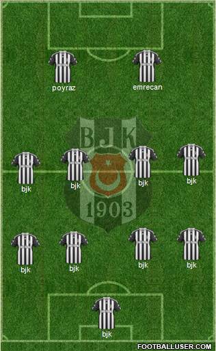 Besiktas JK Formation 2011