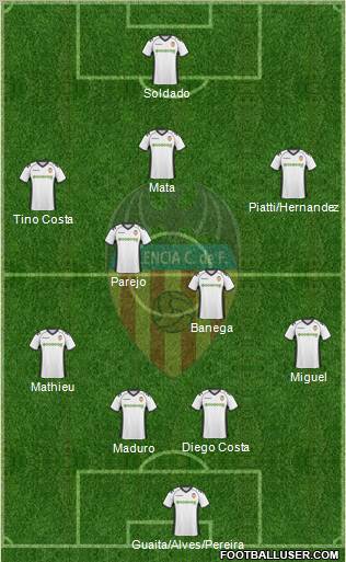 Valencia C.F., S.A.D. Formation 2011