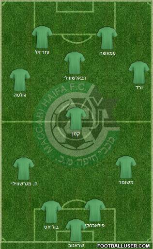 Maccabi Haifa football formation