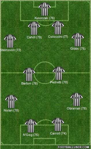 Newcastle United Formation 2011