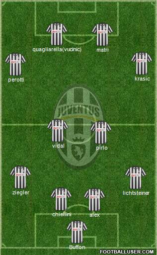 Juventus Formation 2011