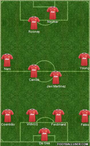 Manchester United Formation 2011