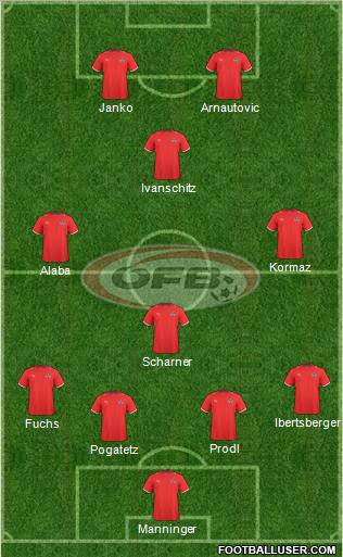 Austria Formation 2011