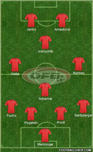 Austria football formation