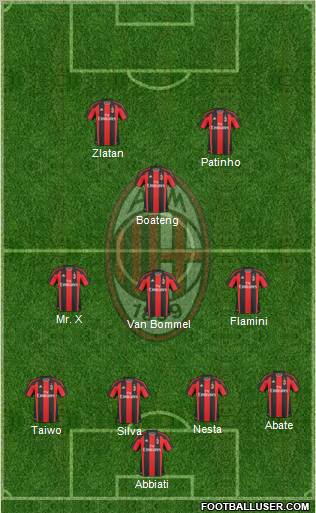 A.C. Milan Formation 2011