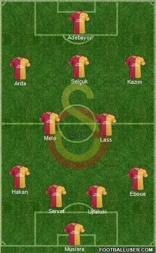 Galatasaray SK Formation 2011