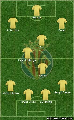 Villarreal C.F., S.A.D. Formation 2011