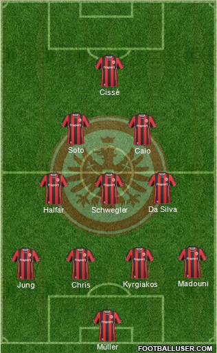 Eintracht Frankfurt Formation 2011