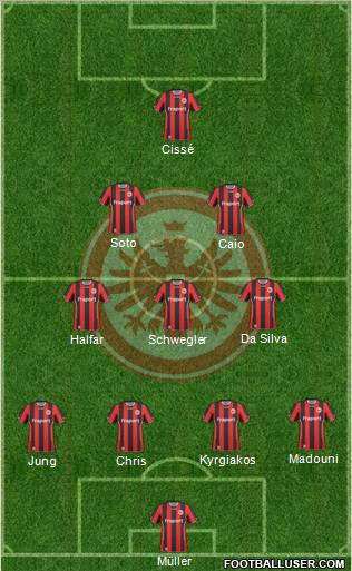 Eintracht Frankfurt 4-3-2-1 football formation