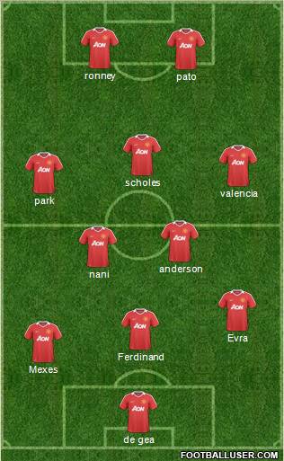 Manchester United Formation 2011