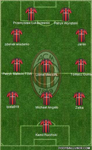 A.C. Milan Formation 2011
