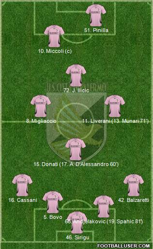 Città di Palermo Formation 2011