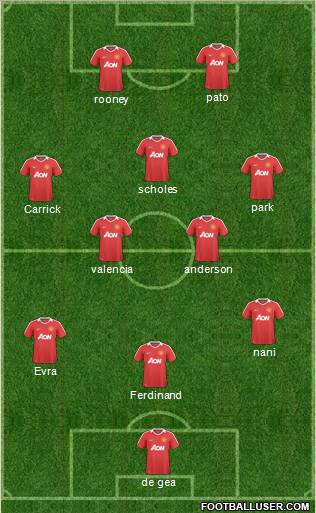 Manchester United Formation 2011