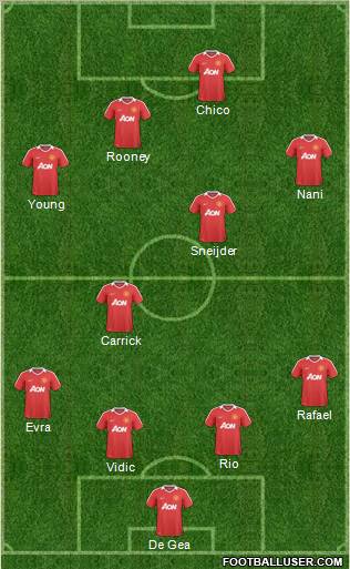 Manchester United Formation 2011